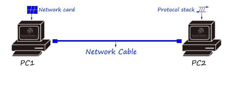 ağ kablosu